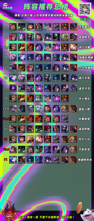 云顶之弈s9阿克尚阵容(云顶之弈S9新赛季阿克尚阵容)插图2