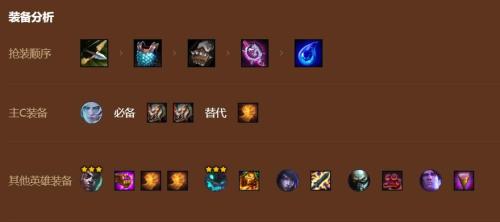 金铲铲之战巨神峰佛耶戈阵容攻略(s9巨神峰佛耶戈阵容搭配)插图3