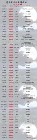 逆水寒手游安水鸣钟任务怎么完成(逆水寒手游三大地图最全奇遇攻略)插图1