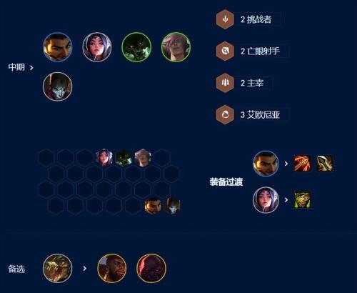 云顶之弈s9阿克尚主c阵容推荐(云顶之弈7D分裂阿克尚阵容攻略)插图5