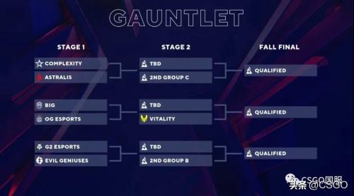 BLAST秋季小组赛战报NIP 2-0 Vitality_52PKCS经验交流(G2落败小蜜蜂被爆冷)插图22