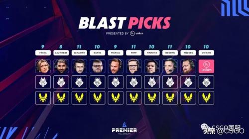 BLAST秋季小组赛战报NIP 2-0 Vitality_52PKCS经验交流(G2落败小蜜蜂被爆冷)插图21