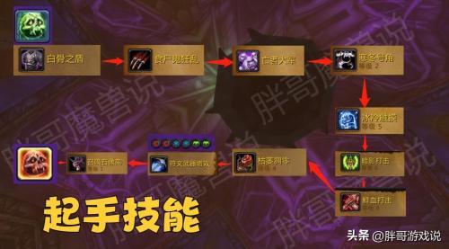 魔兽世界wlk邪DK种族怎么选(魔兽WLK80级真正英雄职业邪DK系统玩法详解)插图6