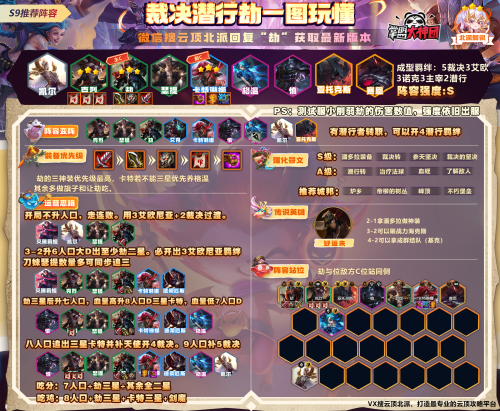 云顶之弈S9剑圣神谕者阵容怎么玩(云顶之弈S9新手必学9套阵容轻松定位5连鸡)插图5