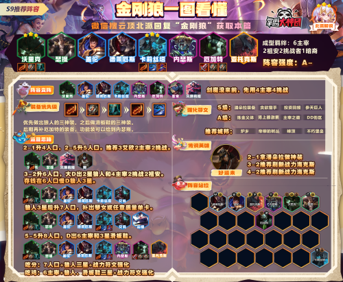 云顶之弈S9剑圣神谕者阵容怎么玩(云顶之弈S9新手必学9套阵容轻松定位5连鸡)插图12