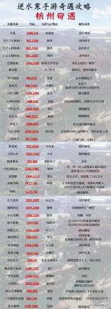 逆水寒手游鹤衔云怎么做(逆水寒手游三大地图最全奇遇攻略)插图2