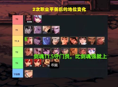 DNF7月职业平衡后最新排名(DNF7月份全职业排名2.0)插图1