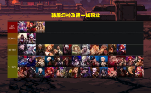 DNF7月职业平衡后最新排名(DNF7月份全职业排名2.0)插图3