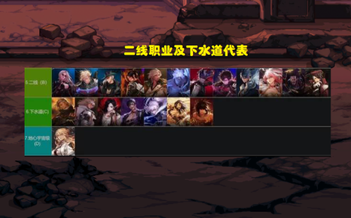 DNF7月职业平衡后最新排名(DNF7月份全职业排名2.0)插图4