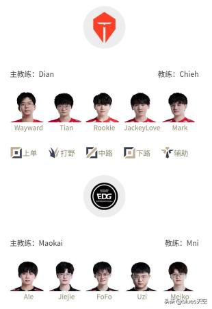 LPL季后赛EDGvsTES首发一览(LPL夏季赛EDG和TES季后赛前瞻)插图