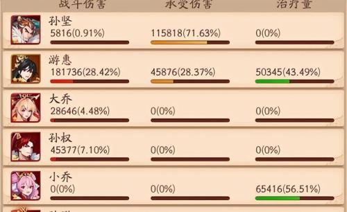 放开那三国3阵容搭配推荐(放开那三国3吴国最强阵容推荐)