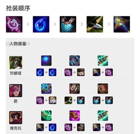 炼金阵线阵容搭配推荐(金铲铲之战一套阵容轻松上大师系列)插图4
