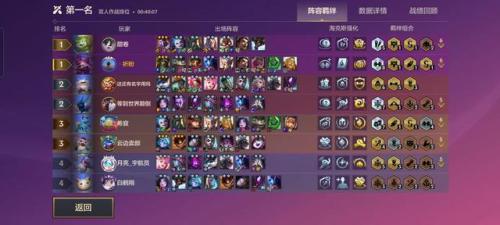炼金阵线阵容搭配推荐(金铲铲之战一套阵容轻松上大师系列)插图9