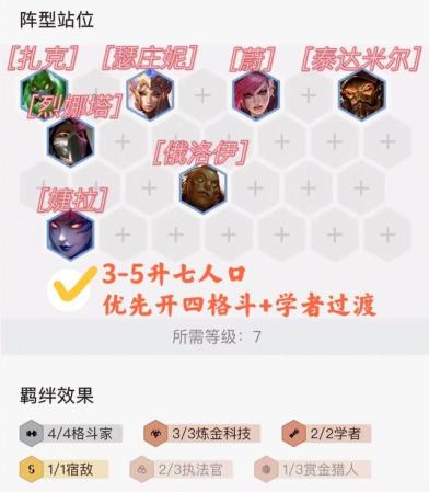 炼金阵线阵容搭配推荐(金铲铲之战一套阵容轻松上大师系列)插图8