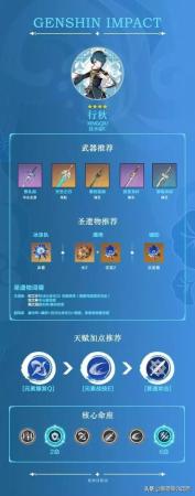 冒险团阵容搭配推荐(原神冒险团最细致的行秋全面攻略)插图2