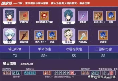 冒险团阵容搭配推荐(原神冒险团最细致的行秋全面攻略)插图17
