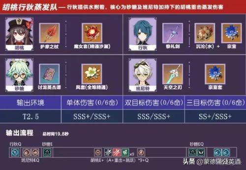 冒险团阵容搭配推荐(原神冒险团最细致的行秋全面攻略)插图18