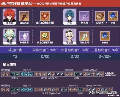冒险团阵容搭配推荐(原神冒险团最细致的行秋全面攻略)插图19