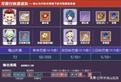 冒险团阵容搭配推荐(原神冒险团最细致的行秋全面攻略)插图20