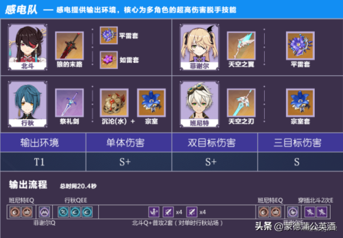 冒险团阵容搭配推荐(原神冒险团最细致的行秋全面攻略)插图23