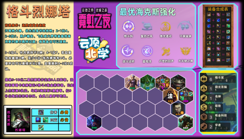 变异学者阵容推荐搭配(云顶之弈现6.5版本阵容总览)插图6