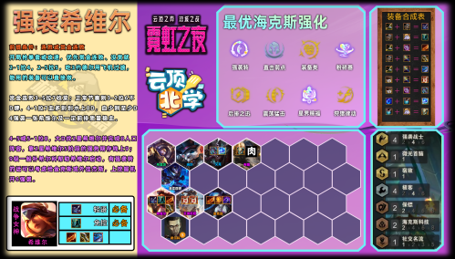 变异学者阵容推荐搭配(云顶之弈现6.5版本阵容总览)插图8