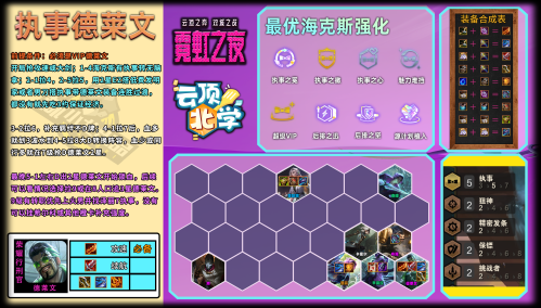 变异学者阵容推荐搭配(云顶之弈现6.5版本阵容总览)插图14
