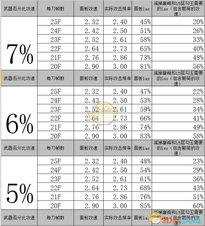 暗黑3阵容搭配推荐(暗黑破坏神3暗影三刀四人组队攻略)插图7