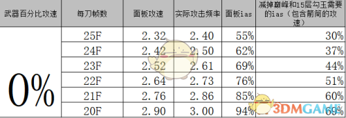 暗黑3阵容搭配推荐(暗黑破坏神3暗影三刀四人组队攻略)插图8