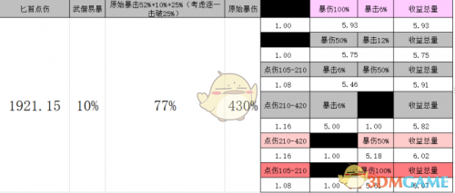 暗黑3阵容搭配推荐(暗黑破坏神3暗影三刀四人组队攻略)插图9