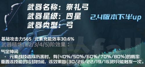 沉沦之心副本推荐阵容搭配(原神5星新角色夜兰攻略解析)插图28