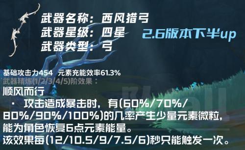 沉沦之心副本推荐阵容搭配(原神5星新角色夜兰攻略解析)插图30