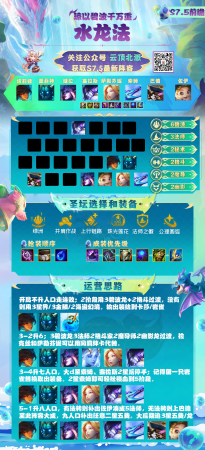下棋阵容搭配推荐新手教学(17套强势阵容合集新赛季入门大型讲解)插图3