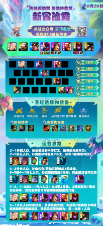 下棋阵容搭配推荐新手教学(17套强势阵容合集新赛季入门大型讲解)插图6