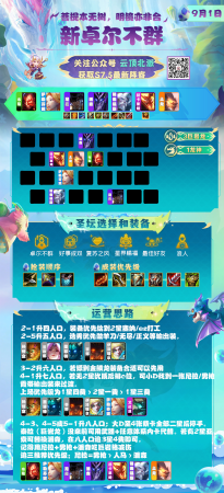 下棋阵容搭配推荐新手教学(17套强势阵容合集新赛季入门大型讲解)插图39