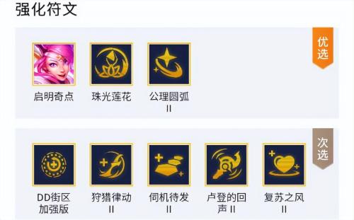 女神之光前期推荐阵容搭配(金铲铲之战S8.5启明奇点拉克丝阵容攻略)插图2