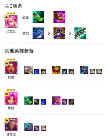 女神之光前期推荐阵容搭配(金铲铲之战S8.5启明奇点拉克丝阵容攻略)插图4