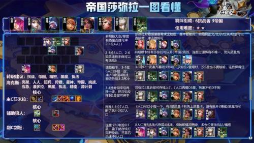 帝国挑战阵容搭配推荐(金铲铲之战S6版本T0帝国挑战！无压力全角度上分)插图3