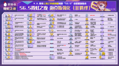 霓虹之夜保镖阵容推荐搭配(霓虹之夜冷门没有同行？全员2星就吃大分？这套阵容简直离谱)插图7