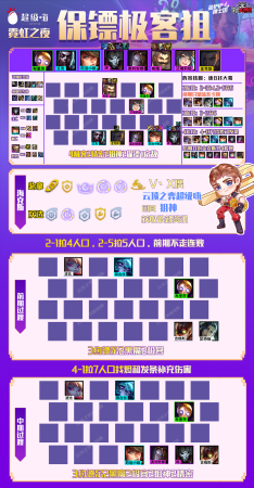 霓虹之夜保镖阵容推荐搭配(霓虹之夜冷门没有同行？全员2星就吃大分？这套阵容简直离谱)插图11