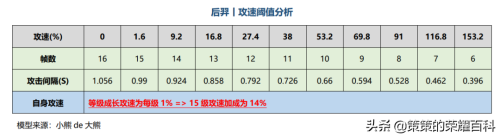 铭文搭配推荐哪个最强阵容(铭文祸源搭配影刃无尽！已成为多数射手主流选择)插图7