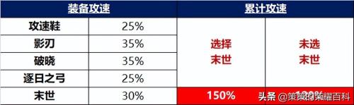 铭文搭配推荐哪个最强阵容(铭文祸源搭配影刃无尽！已成为多数射手主流选择)插图10