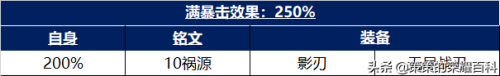 铭文搭配推荐哪个最强阵容(铭文祸源搭配影刃无尽！已成为多数射手主流选择)插图9