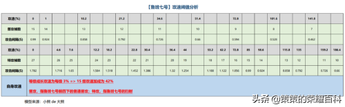 铭文搭配推荐哪个最强阵容(铭文祸源搭配影刃无尽！已成为多数射手主流选择)插图13