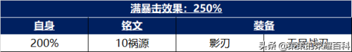 铭文搭配推荐哪个最强阵容(铭文祸源搭配影刃无尽！已成为多数射手主流选择)插图17