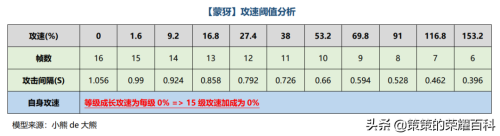 铭文搭配推荐哪个最强阵容(铭文祸源搭配影刃无尽！已成为多数射手主流选择)插图20
