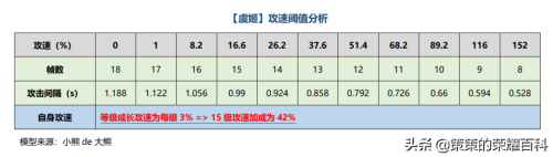铭文搭配推荐哪个最强阵容(铭文祸源搭配影刃无尽！已成为多数射手主流选择)插图25