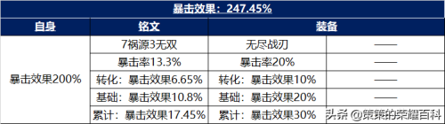 铭文搭配推荐哪个最强阵容(铭文祸源搭配影刃无尽！已成为多数射手主流选择)插图27