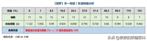 铭文搭配推荐哪个最强阵容(铭文祸源搭配影刃无尽！已成为多数射手主流选择)插图31