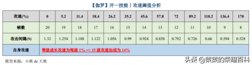 铭文搭配推荐哪个最强阵容(铭文祸源搭配影刃无尽！已成为多数射手主流选择)插图32